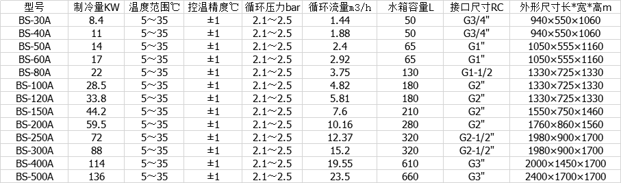 风冷式银川冷水机研发的图片