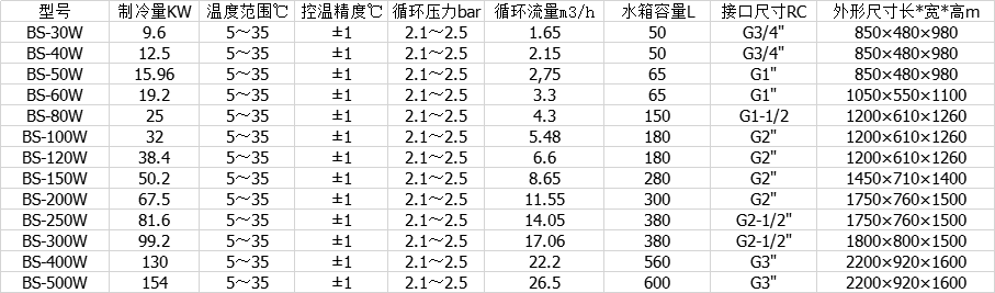 水冷式银川冷水机批发的图片